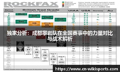 独家分析:成都攀岩队在全国赛事中的力量对比与战术解析