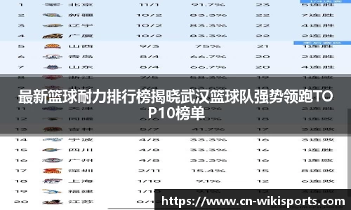 最新篮球耐力排行榜揭晓武汉篮球队强势领跑TOP10榜单